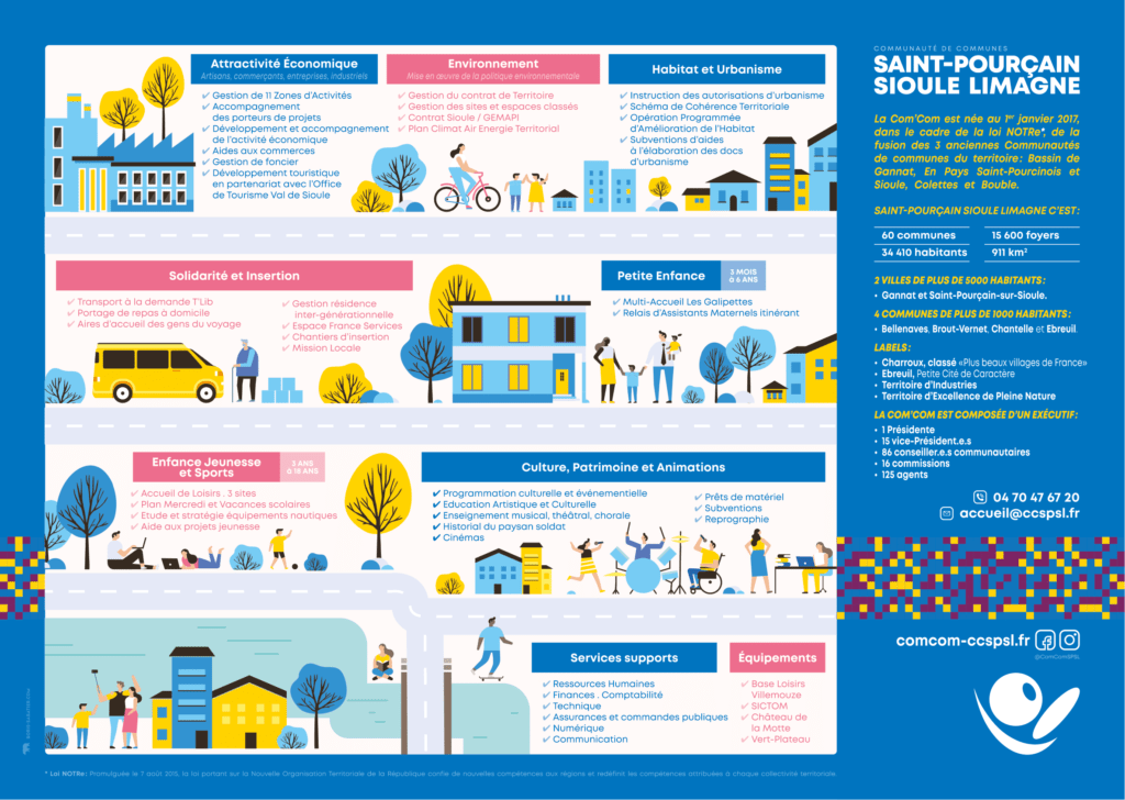 Présentation des caractéristiques de la communauté de communes Saint Pourçain Sioule Limagne