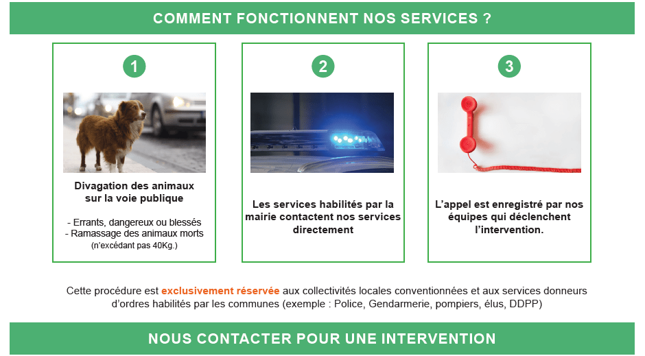 Les étapes détaillés de la procédure à suivre pour prévenir la SACPA