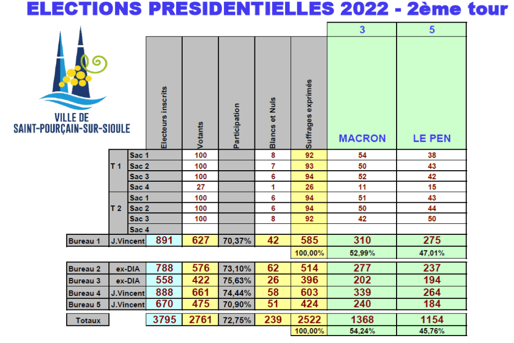 Les résultats du 2ème tour pour le canton