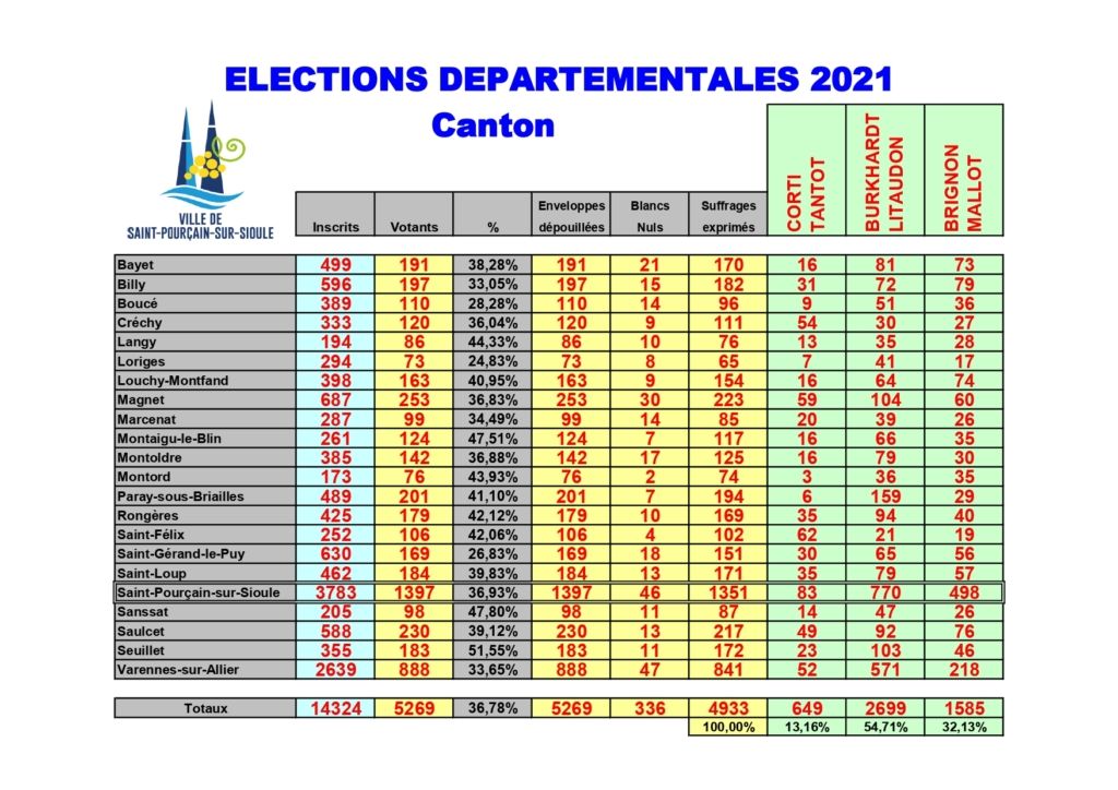 Elections-departementales-2021-1er tour_Feuille-de-calcul-des-resultats